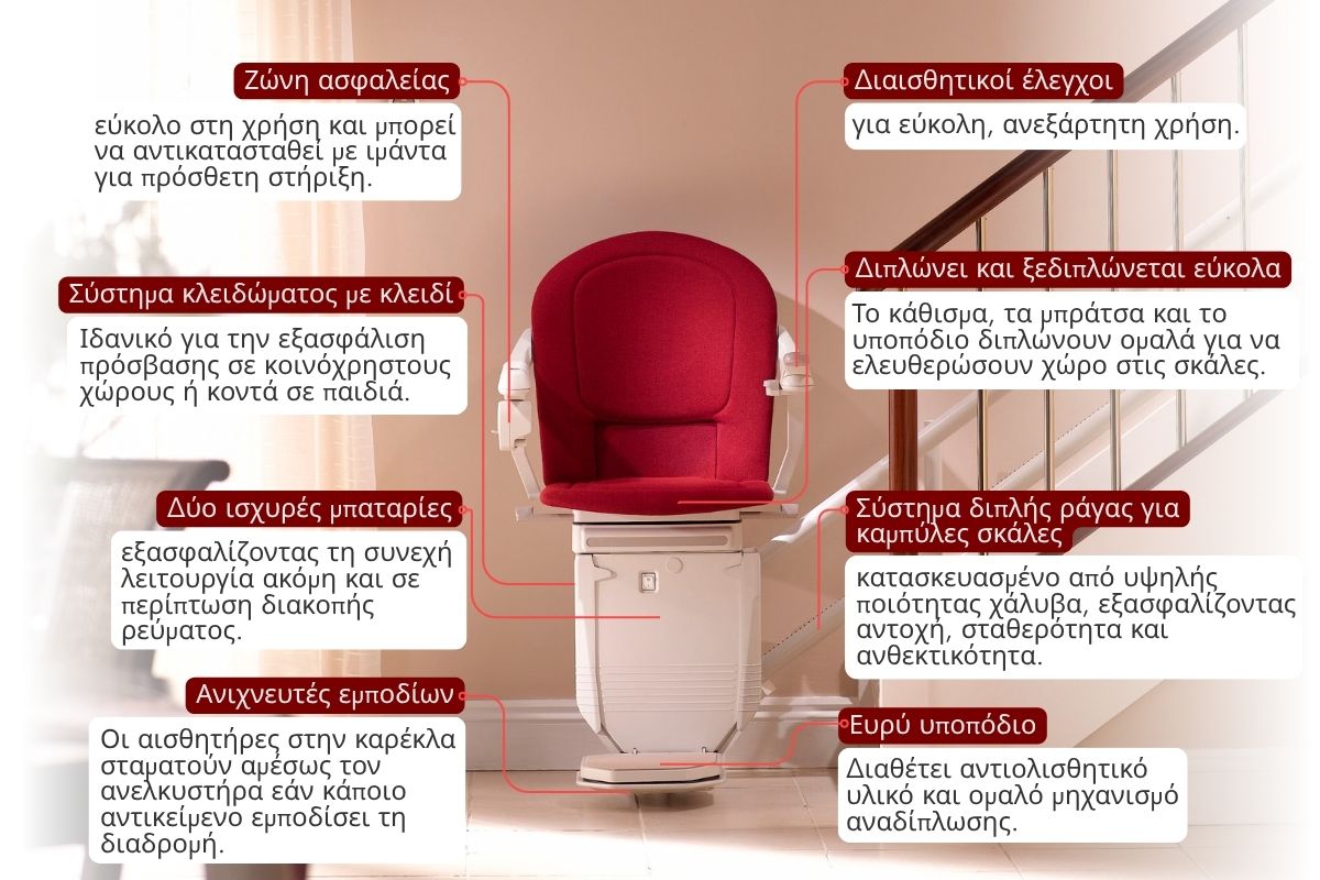 Χαρακτηριστικά ασφαλείας των ανελκυστήρων σκαλών Stannah